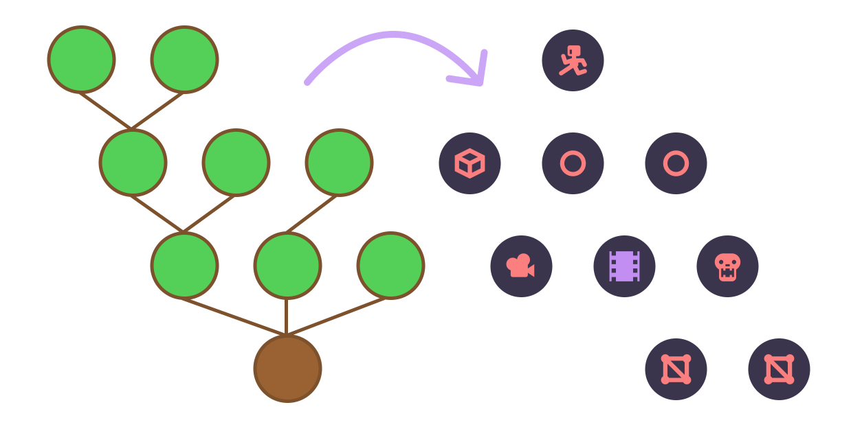 Visualizing a tree